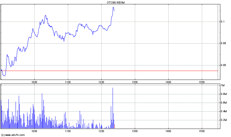 EBAY Lizensiert NEOM Barcode Technik 407105