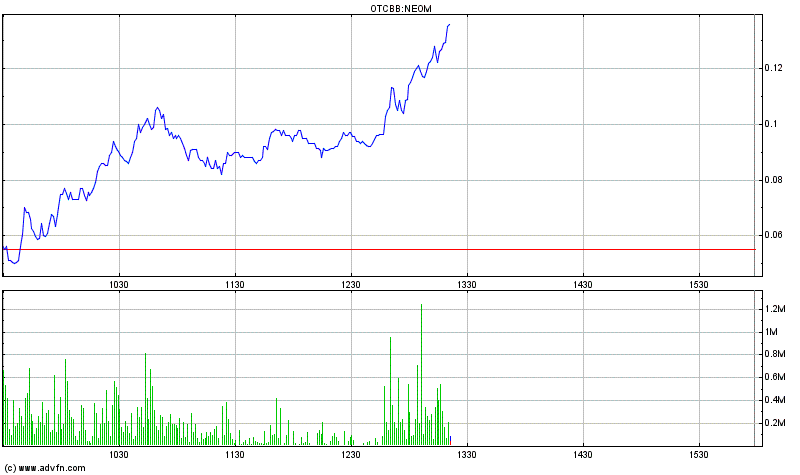 EBAY Lizensiert NEOM Barcode Technik 407111