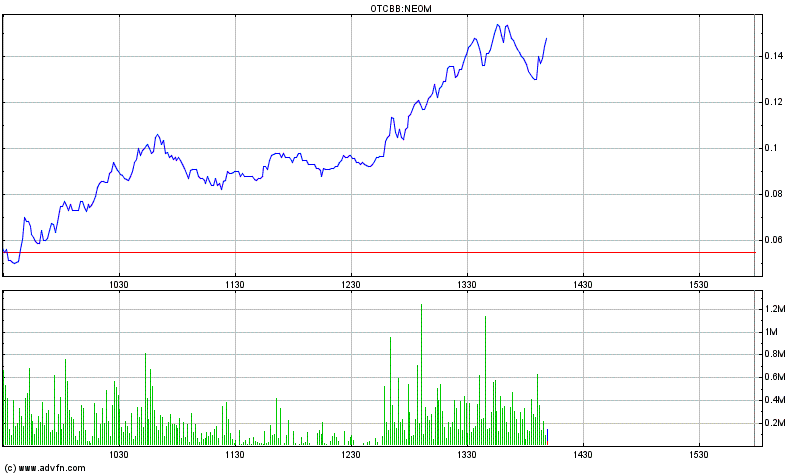 EBAY Lizensiert NEOM Barcode Technik 407121