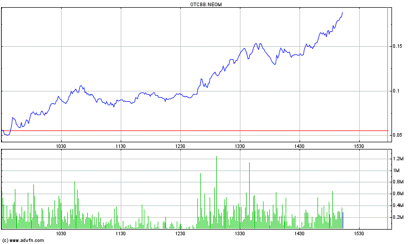 EBAY Lizensiert NEOM Barcode Technik 407152