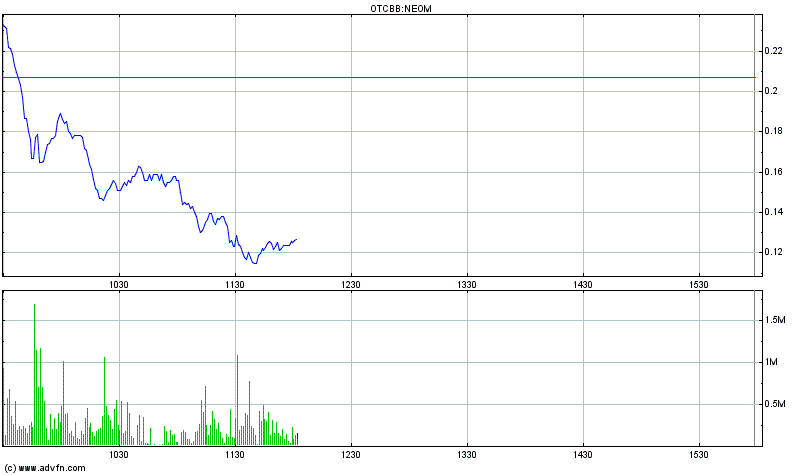 EBAY Lizensiert NEOM Barcode Technik 408019