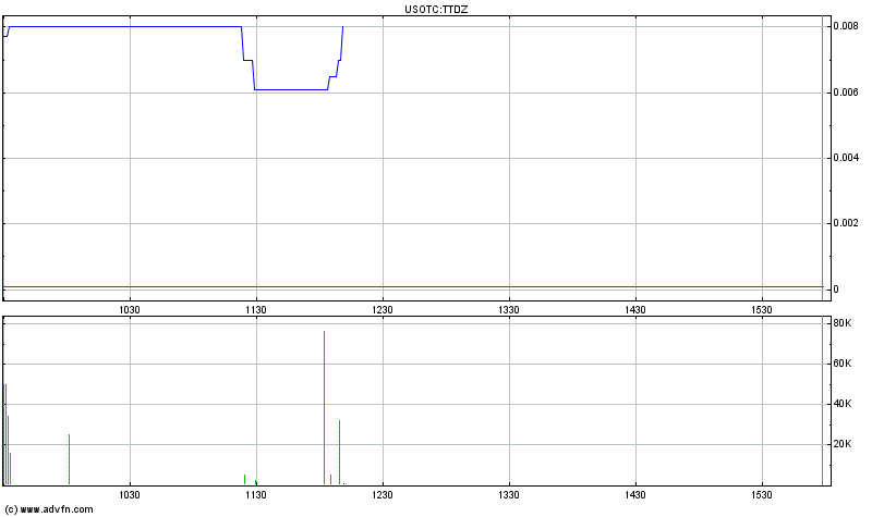 Triton distribution systems - die neue Kursrakete 408021