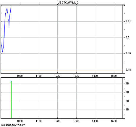 Wamu WKN 893906 News ! 408319