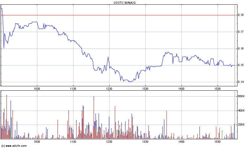 Wamu WKN 893906 News ! 408753