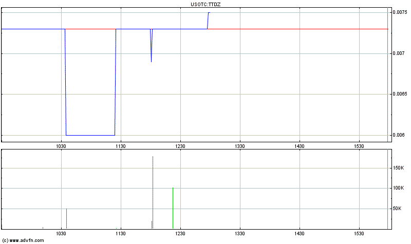 Triton distribution systems - die neue Kursrakete 408997