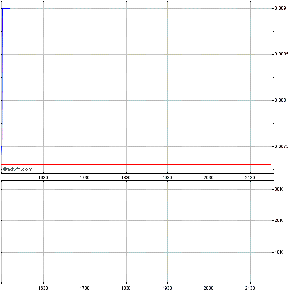 Triton distribution systems - die neue Kursrakete 409647