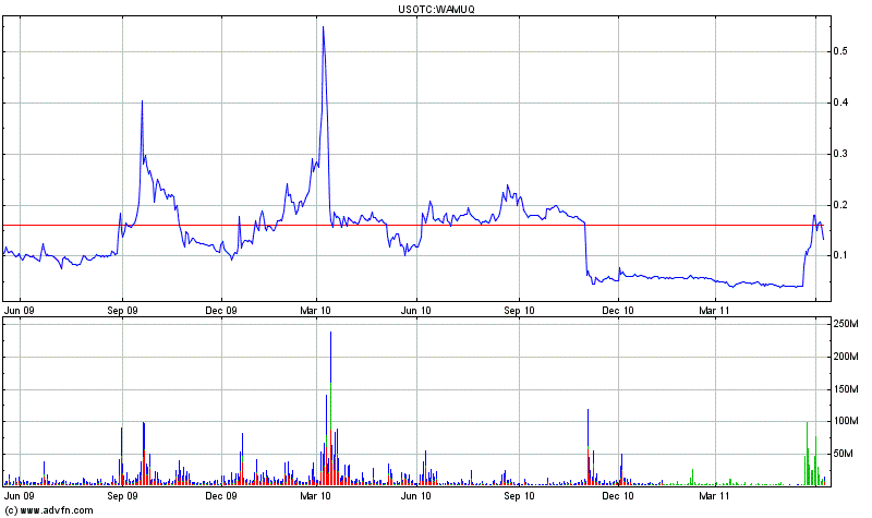 Wamu WKN 893906 News ! 410536