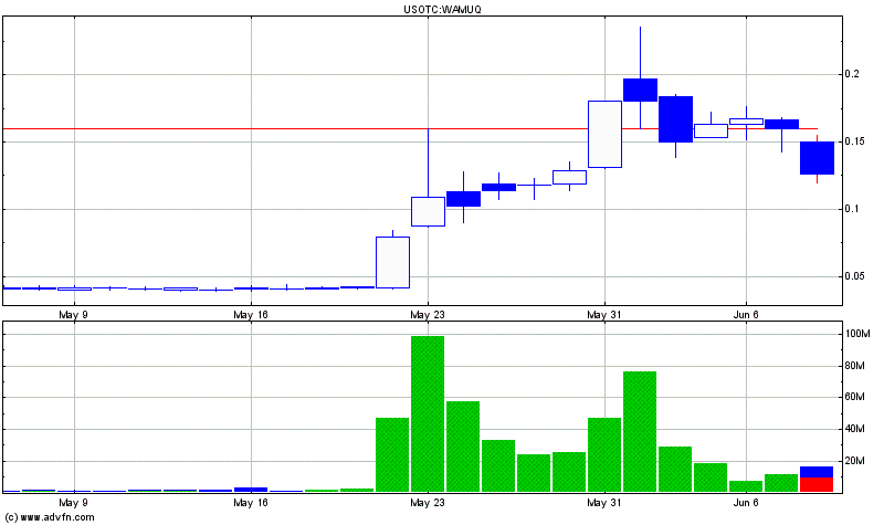 Wamu WKN 893906 News ! 410541