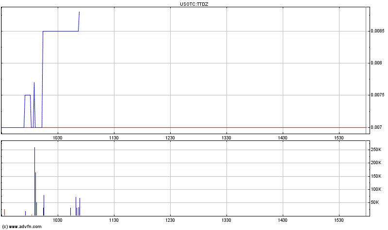 Triton distribution systems - die neue Kursrakete 410846
