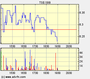 Sabina Silver wird zu Sabina Gold and Silver 410918
