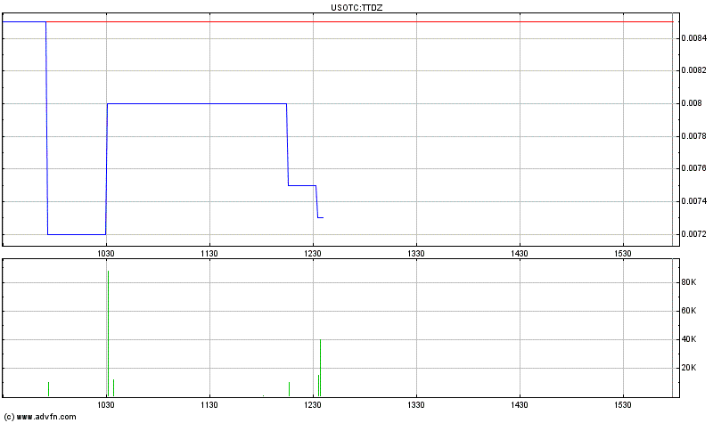 Triton distribution systems - die neue Kursrakete 411247