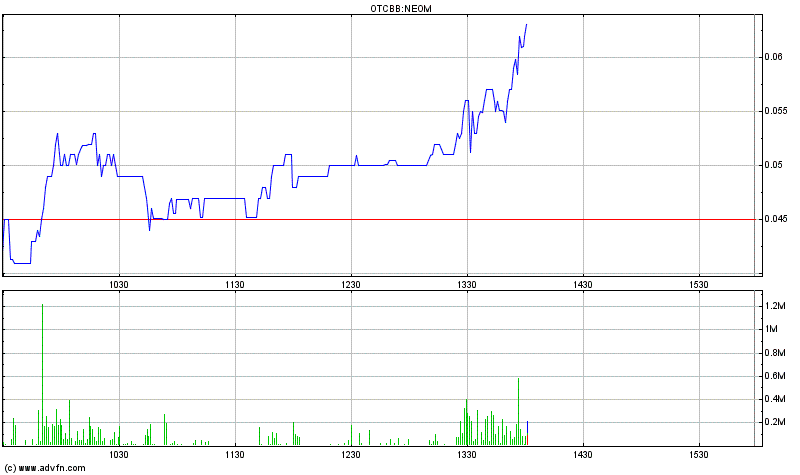 EBAY Lizensiert NEOM Barcode Technik 411289