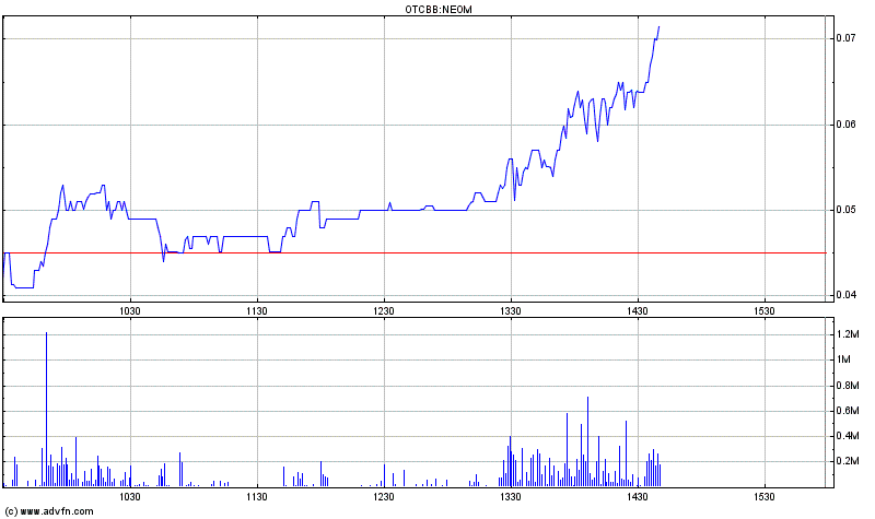EBAY Lizensiert NEOM Barcode Technik 411297