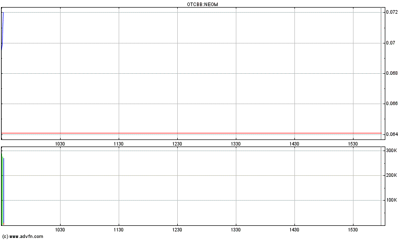 EBAY Lizensiert NEOM Barcode Technik 411941