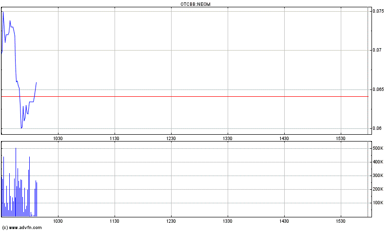 EBAY Lizensiert NEOM Barcode Technik 411951