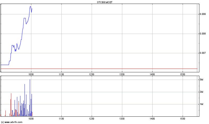Multicell Technologies (OTCBB:MCET) rockt die Bude 412266