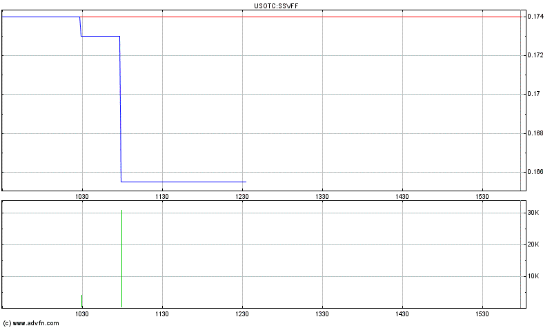 Southern Silver - die Bullenzeit beginnt 412933