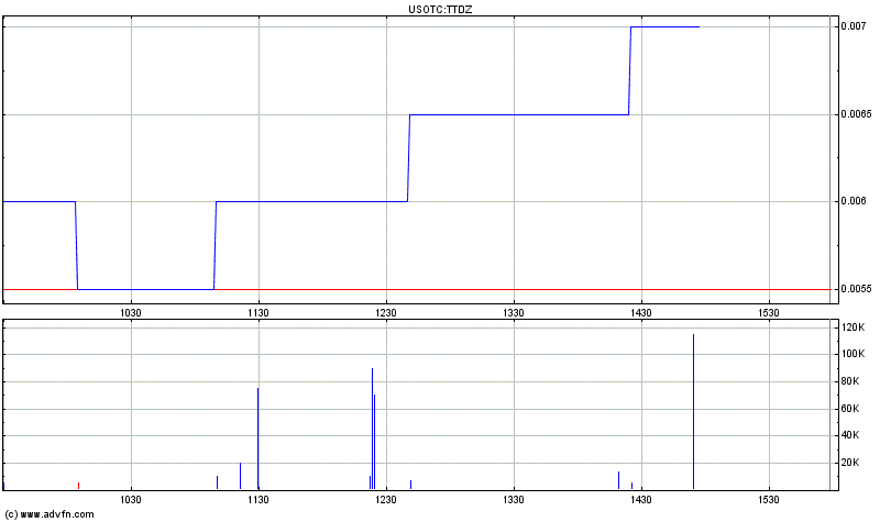 Triton distribution systems - die neue Kursrakete 413942