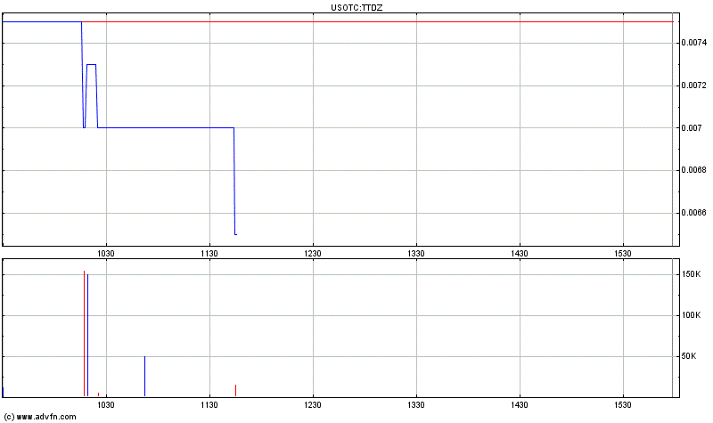 Triton distribution systems - die neue Kursrakete 414490
