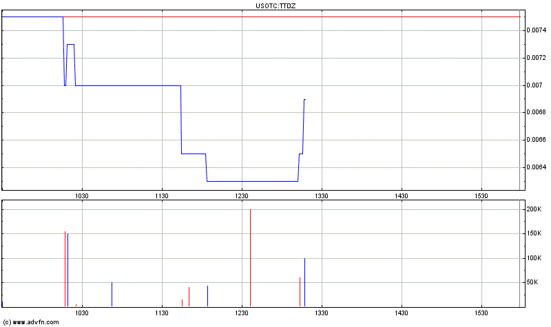 Triton distribution systems - die neue Kursrakete 414519