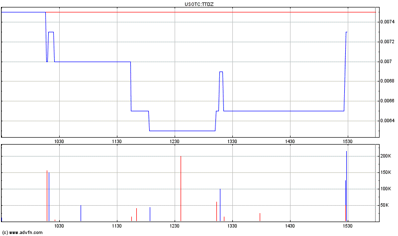 Triton distribution systems - die neue Kursrakete 414545