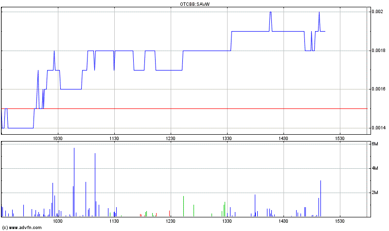 Auf Tageshoch beendet / +36,3 % 416280
