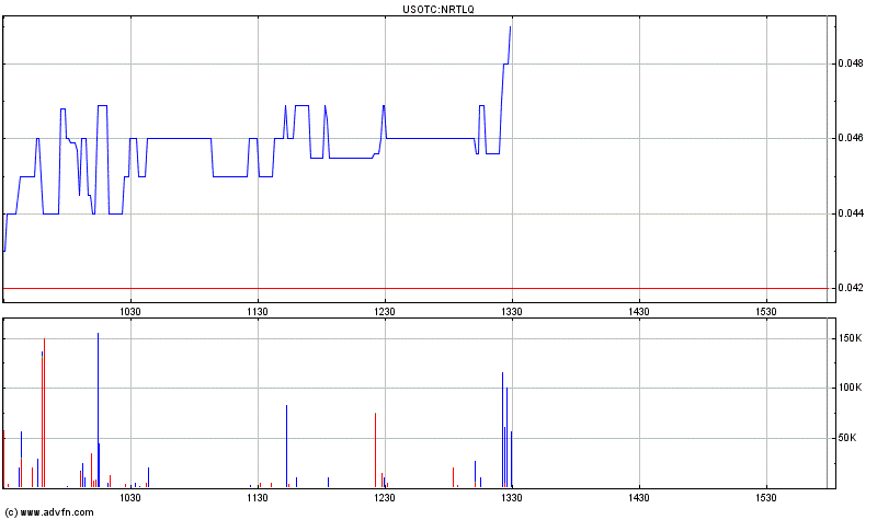 $$ Nortel Networks zum Pennykracher $$ 416600