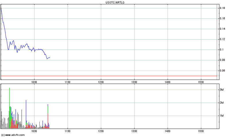 $$ Nortel Networks zum Pennykracher $$ 416907