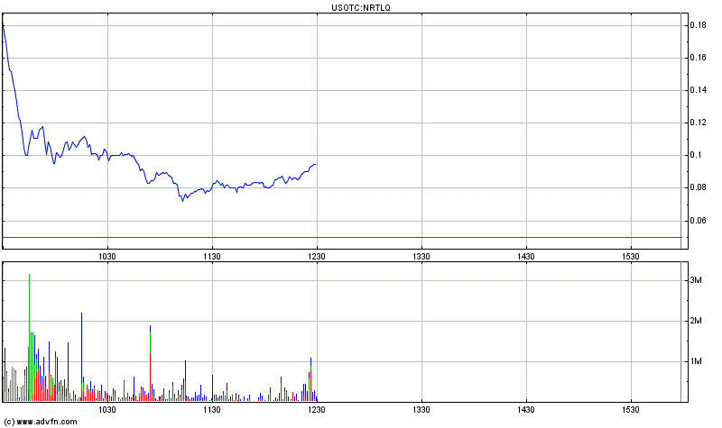 $$ Nortel Networks zum Pennykracher $$ 416939