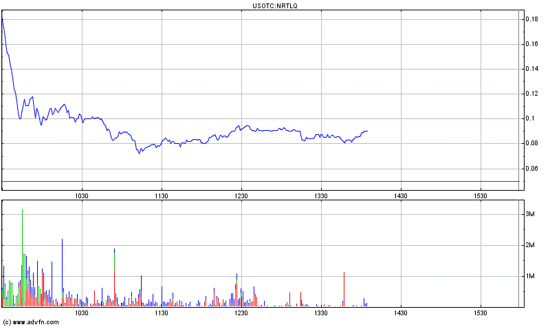 $$ Nortel Networks zum Pennykracher $$ 416965