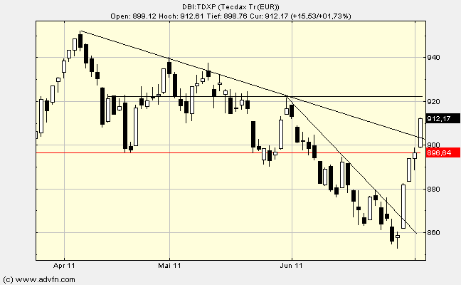 Nordex Akte X 417677