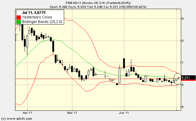 Nordex Akte X 417695