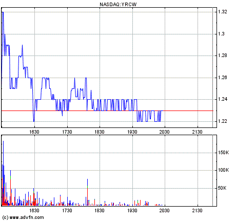Wesleys Flugschule - US Auslese 418004