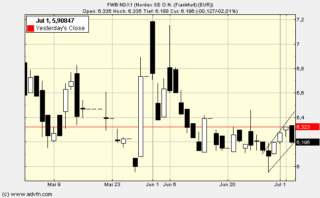 Nordex Akte X 418010