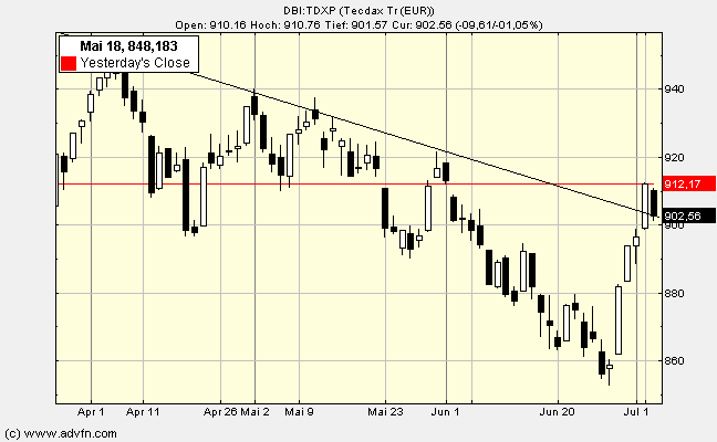 Nordex Akte X 418037