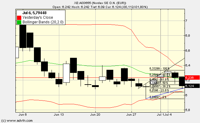 Nordex Akte X 418400