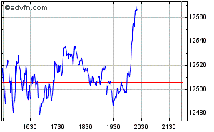 Wesleys Flugschule - US Auslese 419958