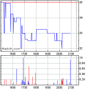 Wamu WKN 893906 News ! 419988