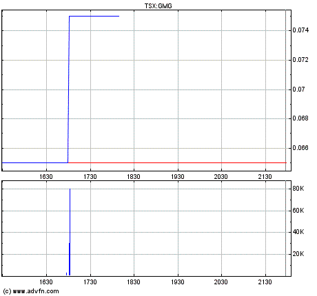 Gulfside Minerals vor 500 % TOP News 421178