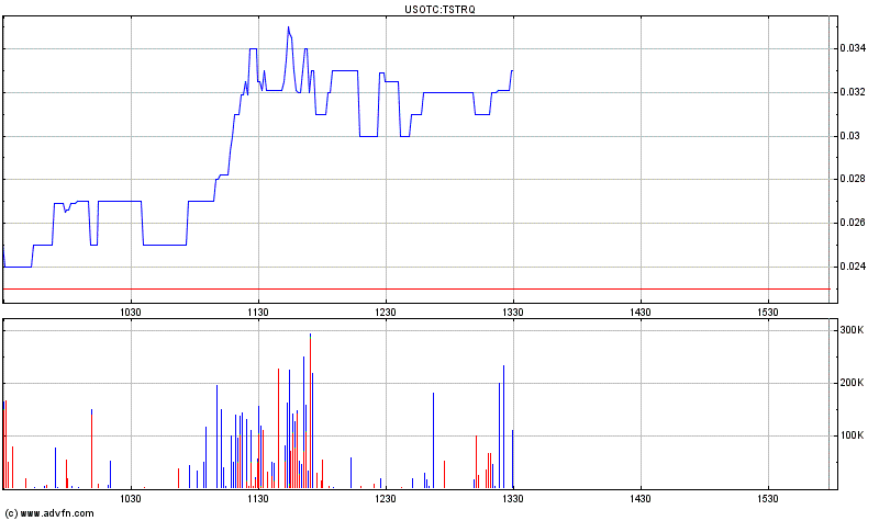 Nächster Trade! 421204