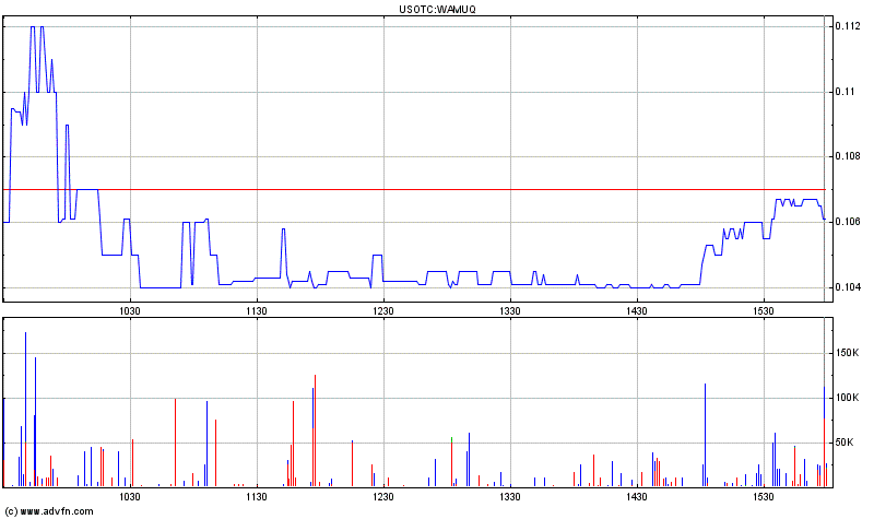 Wamu WKN 893906 News ! 422435