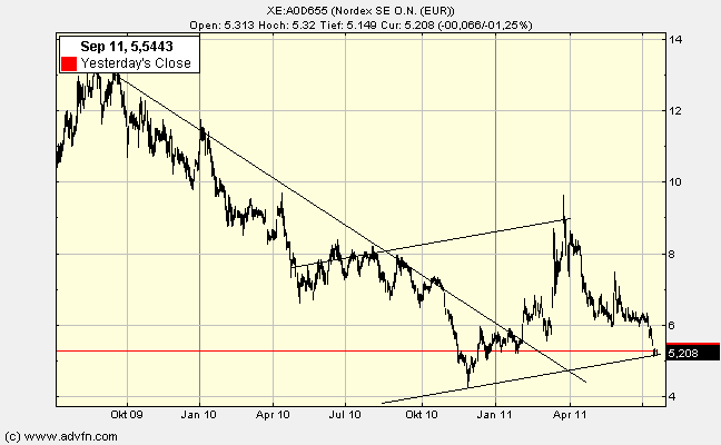 Nordex Akte X 422686