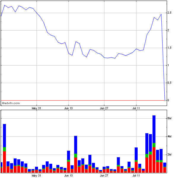 Wesleys Flugschule - US Auslese 423398