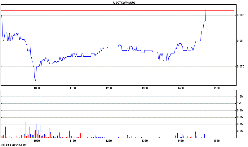 Wamu WKN 893906 News ! 424448