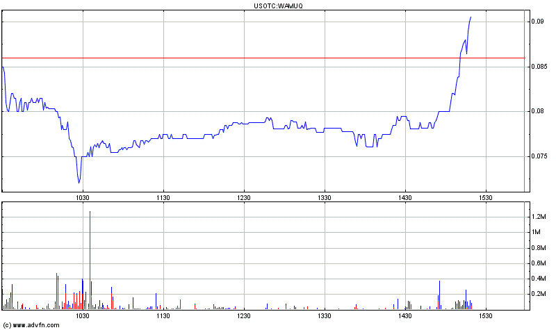 Wamu WKN 893906 News ! 424452