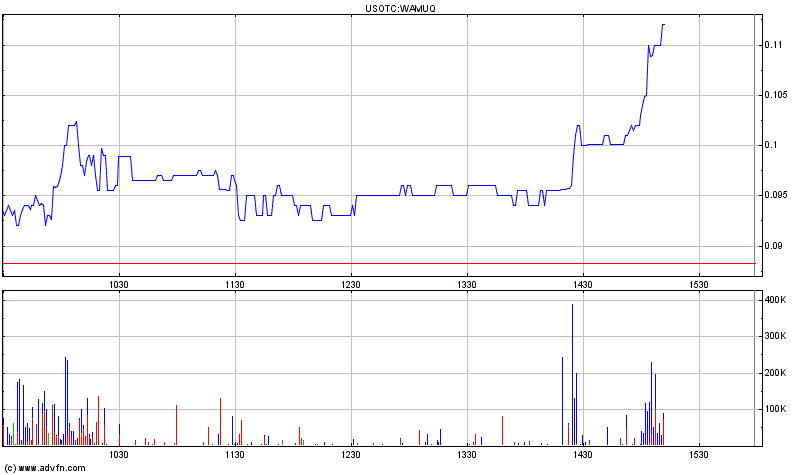 Wamu WKN 893906 News ! 424782