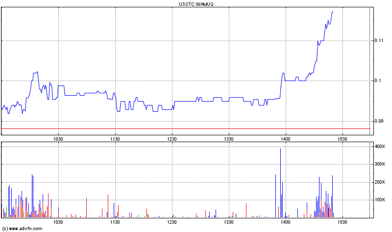 Wamu WKN 893906 News ! 424786