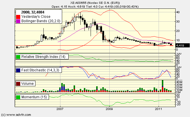 Windmaster Nordex 427743