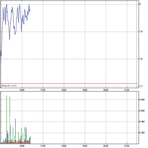 Wesleys Flugschule - US Auslese 429366