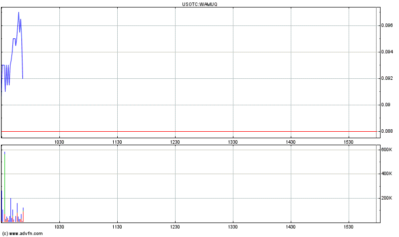 Wamu WKN 893906 News ! 430611